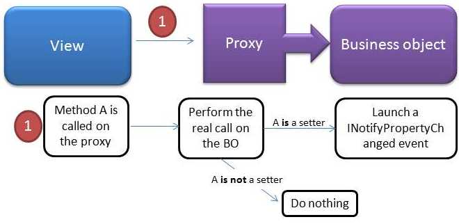 proxies_INotify_logic.jpg